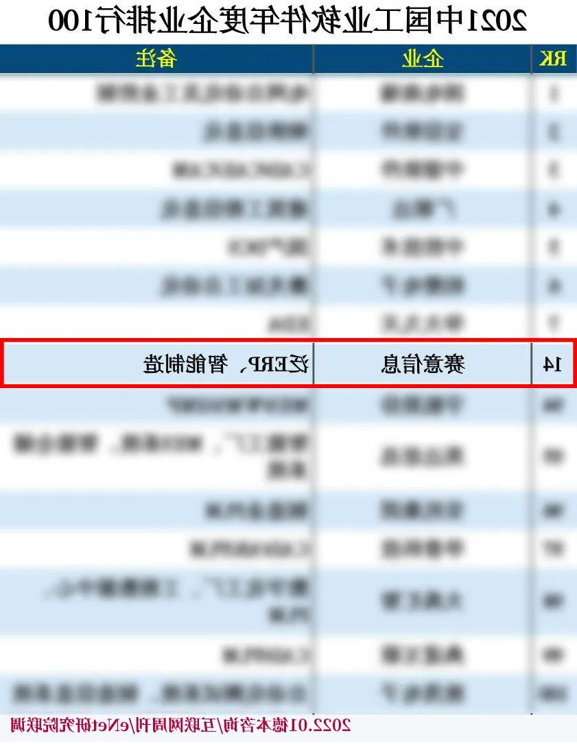 2021中国工業ソフトウェア年度企業TOP100